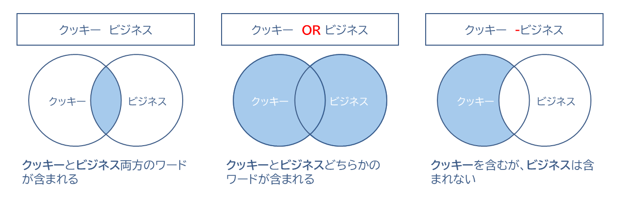 検索説明