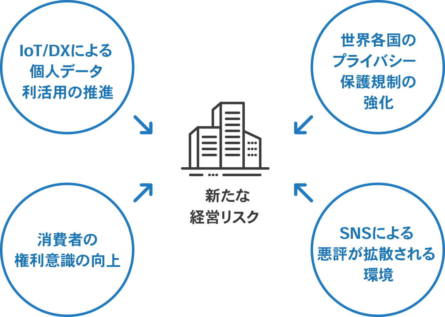 プライバシーが重大なリスクになる4つの要因