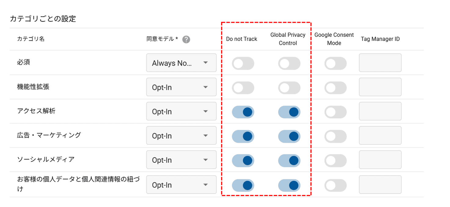 Opt-Out Preference Signalsへの対応の設定例 イメージ