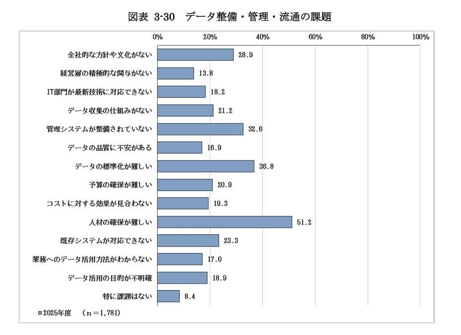 DX動向2026（情報処理推進機構）